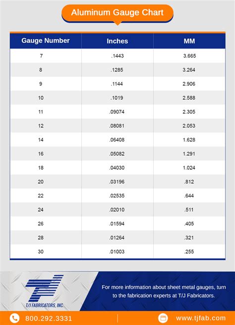 12 x 6 x 28 gauge aluminum sheet metal|aluminum sheet metal sizes.